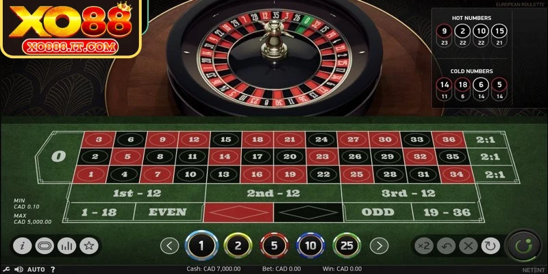Ưu điểm gì khi chơi roulette trực tuyến